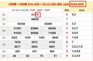 phuong-phap-soi-lo-de-ve-bao-nhieu-chuan-xac-nhat-6